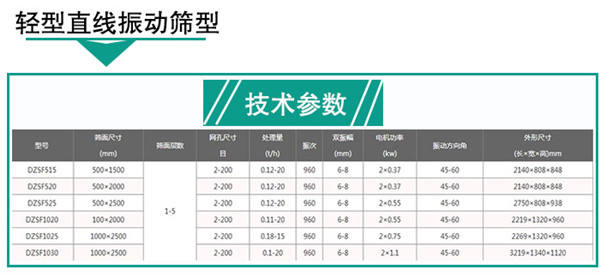 輕型直線振動篩技術參數(shù)